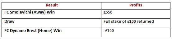 DNB Results